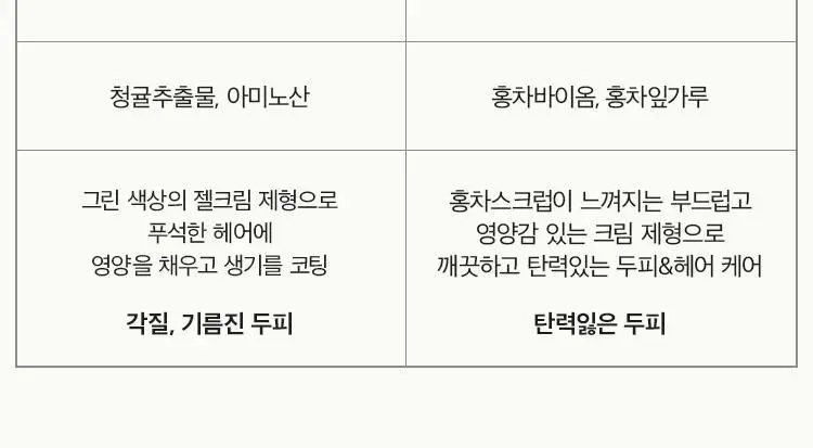 [손상모 케어] 아닐로 로지나잇 리페어 2종세트(샴푸+트리트먼트) 상세페이지 34